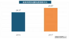 微舆情对2017年我国次要家拆设想公司大数据阐发
